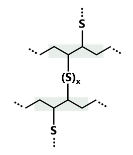 Grafische Darstellung der Vernetzung von BR (Butadien-Rubber) durch Schwefelbrücken (Schwefelvernetzung).